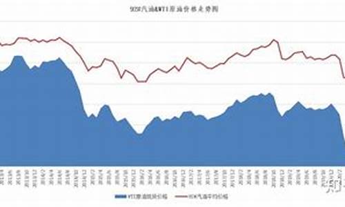 历年油价对比-历年油价和国际油价对照表