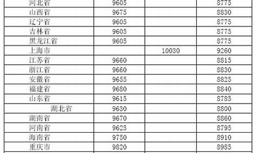 2009年8月柴油价格-2009年的柴油价格