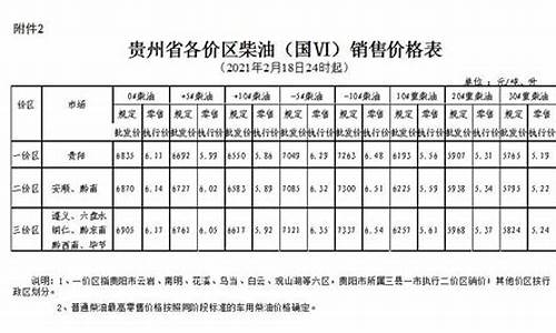 贵州柴油零售价格-贵州0号柴油价格多少钱一升