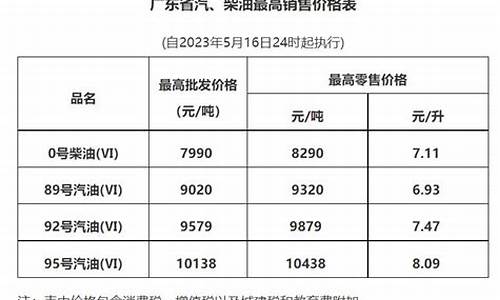 广州今日油价92号汽油-广州油价今日价格98号汽油行情