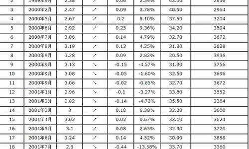 大连97号汽油最新价格-大连98号汽油价格表