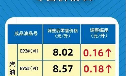 汽油价格最新调整通知最新消息-汽油价格最新调价消息