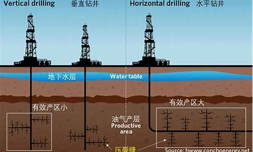 油价暴跌对我们意味着什么-油价下跌好吗