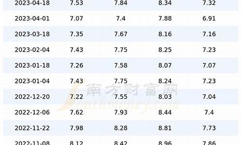 上海市今日油价-上海今日油价多少钱最新