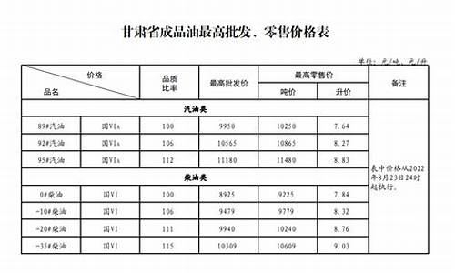 甘肃油价最新消息表-甘肃油价查询