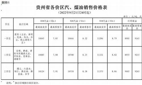 贵州95油价格今日价最新-贵州95油价