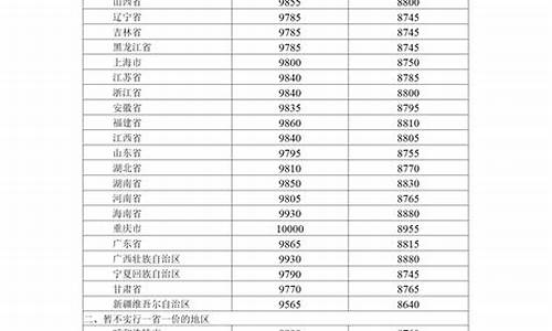 湖北今天油价柴油价格表-湖北柴油价格调整最新消息