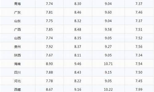 佛山今日油价92汽油-佛山今日92油价多少钱一升油