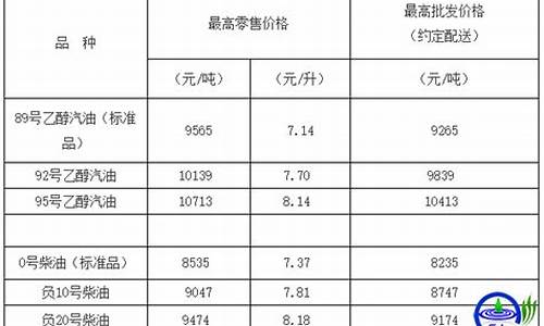 天津今日油价92乙醇汽油价格表及图片-天津今日油价92乙醇汽