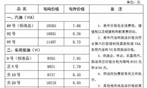 张家口油价调整最新消息-张家口加油站油价