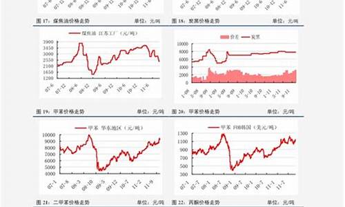 油价调整趋势分析-油价调整趋势分析图