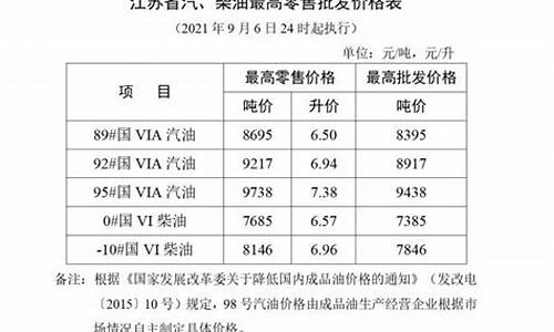 盐城油价最新消息最新价格表-盐城油价最新消息最新