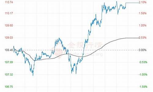 国际原油今日油价最新行情分析-国际原油今日油价最新行情分析表