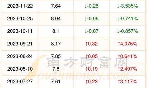 北海今日油价-北海今日油价95汽油价格