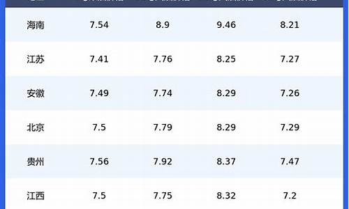 柴油价格今日报价表35号-柴油价格今日报价表