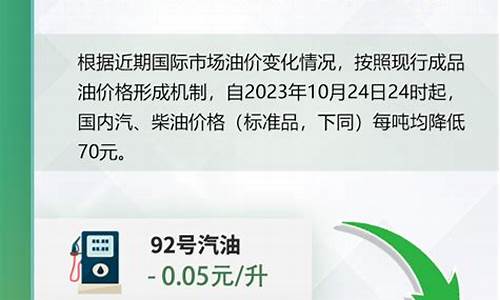 92号汽油调价后新价格-国内油价将下调92号汽油多少钱