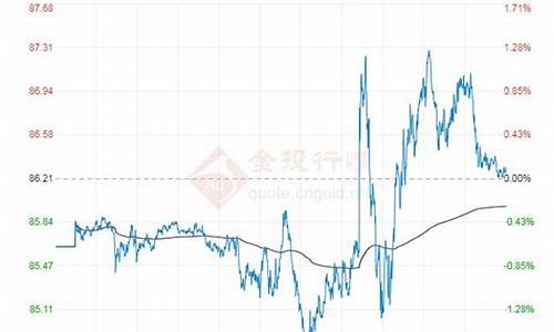 原油价格查询今日价一览表-原油今日价格走势图