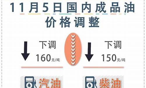 2020油价下次调整时间-2020年油价下调