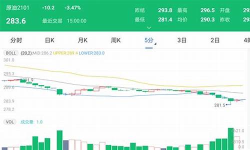 太原今日油价调整最新消息-太原今天油价调整最新消息