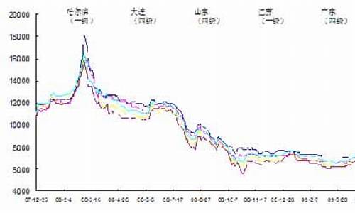 今日大豆油价格走势最新消息-今日大豆油价格最新调整