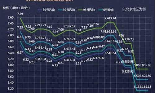 国内成品油油价将于6月27日24时进行调整-中国国内成品油油