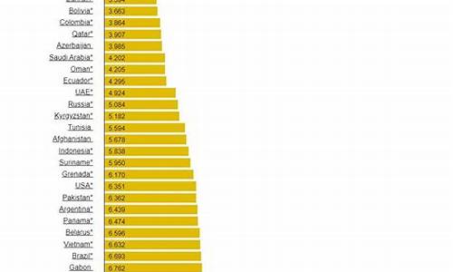 世界各国汽油价格对比-世界汽油油价