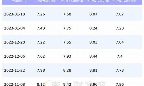 吉林长春今日油价-吉林长春今日油价92汽油