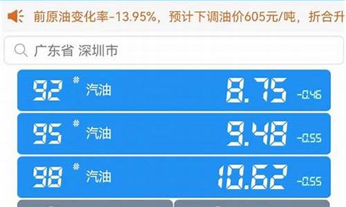 深圳今日95号汽油价格多少钱一升-深圳今日油价95汽油价格调整最新消息查询最新