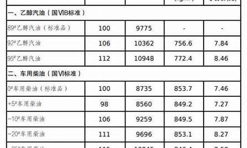 长春油价调整最新消息价格-长春油价最新消息