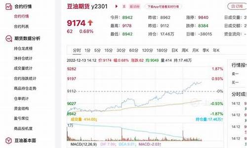 今日豆油价格最新-今日豆油价格最新消息