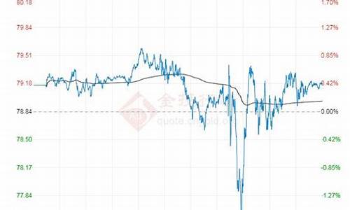 wti原油价格行情走势-原油价格今日行情wti