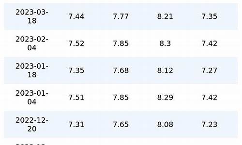重庆今日油价最新消息查询价格表-重庆今日油价最新消息查询