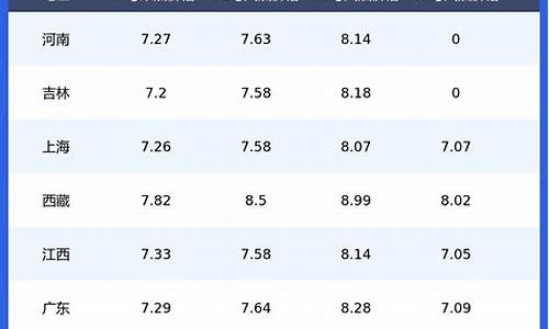 昆明油价柴油价格-昆明今日油价0号柴油