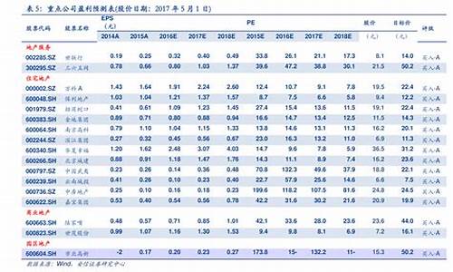 今年油价涨跌价格表-今年油价一览表