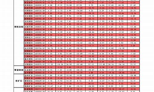 中国石化油价历史查询-中国石化油价历史查询表