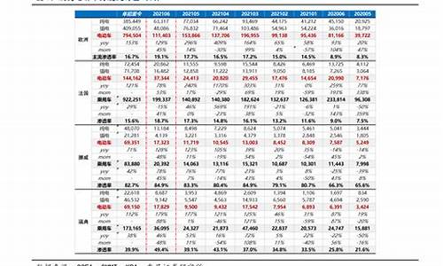 长沙实时油价-长沙今日油价最新价格查询最新消息