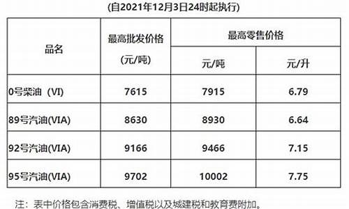 清远今日油价最新消息-清远今日油价