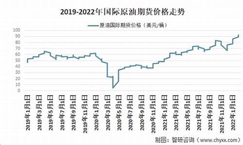 国际原油价格持续-国际原油价格飙涨了60%?