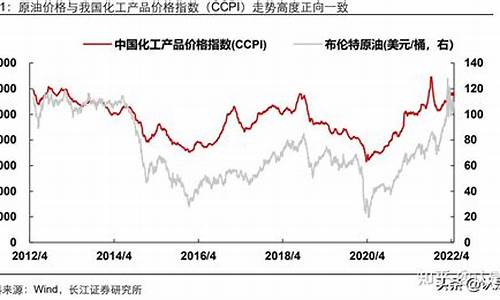 90油价34-90油价调整最新消息