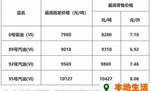 清远今日油价92汽油价格-清远市油价今日24时下调