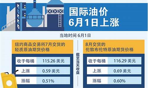 油价6月预计走势-6月份油价