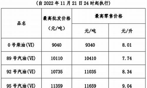 八月柴油价格走势-八月柴油价格