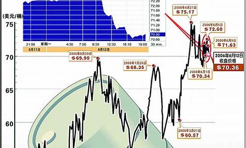 新浪财经国际油价-新浪国际油价最新报价