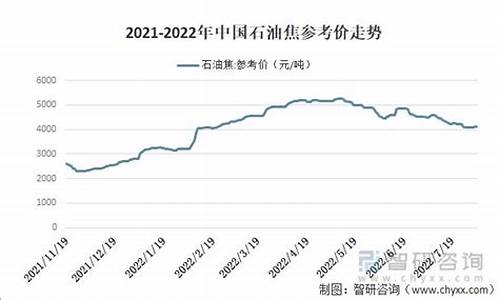 石油价格大涨-2022年石油价格上涨的原因是什么