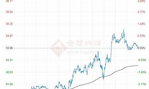 今日油价走势预测表-今日油价走势预测