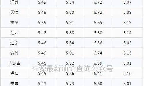 2020年92汽油价格明细-2020年92号汽油价格变化曲线