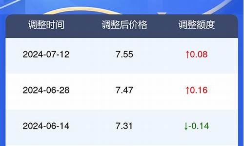 亳州今日油价92汽油价格表-亳州今日油价查询