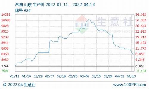 柴油价格涨跌-柴油价格涨跌最新消息6月27日