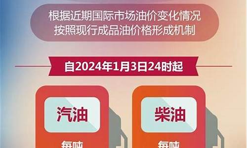 兰州今天油价多少钱一升92-兰州今日油价92汽油下调了吗多少钱了