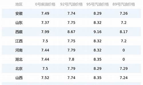 国内油价今日降了吗-国内油价今日24时下调最新消息最新